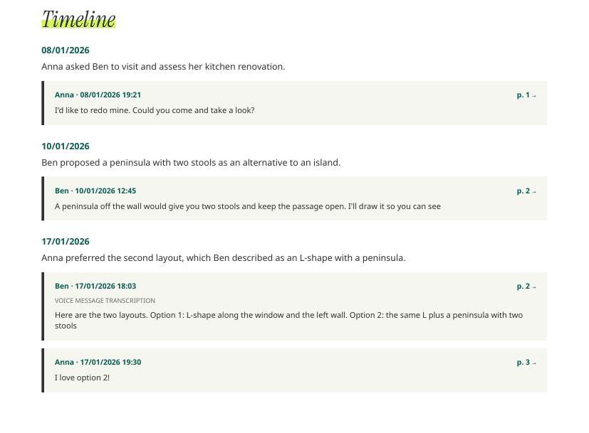 An Insights timeline: each date, what happened, and the message behind it