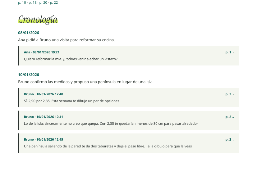 Cronología de Insights: los hitos de un proyecto con sus mensajes