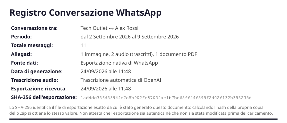 La copertina di un PDF di esempio di Zap2Doc con lo SHA-256 dell'esportazione